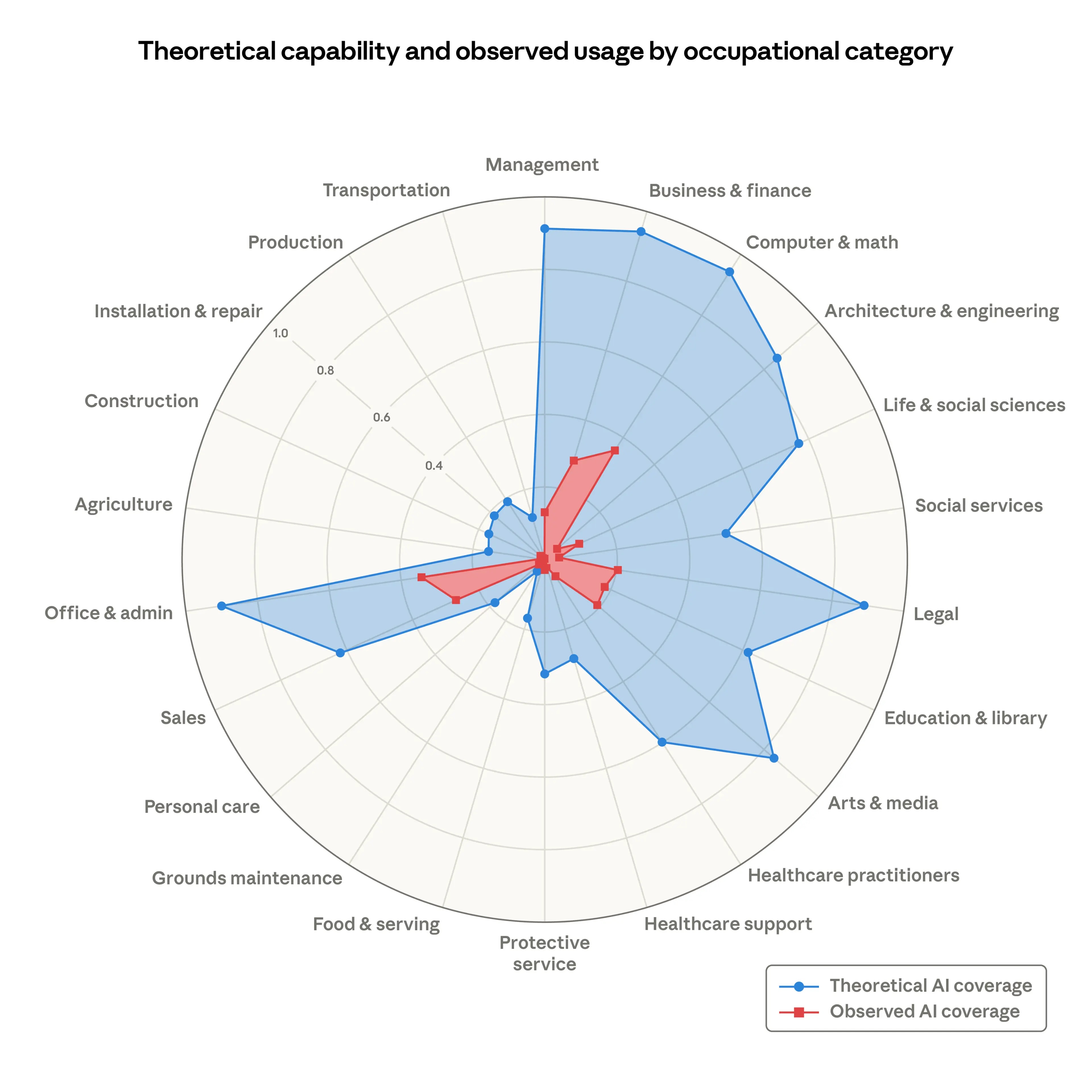 What New AI Labour Market Research Means for Compliance and Safety Teams
