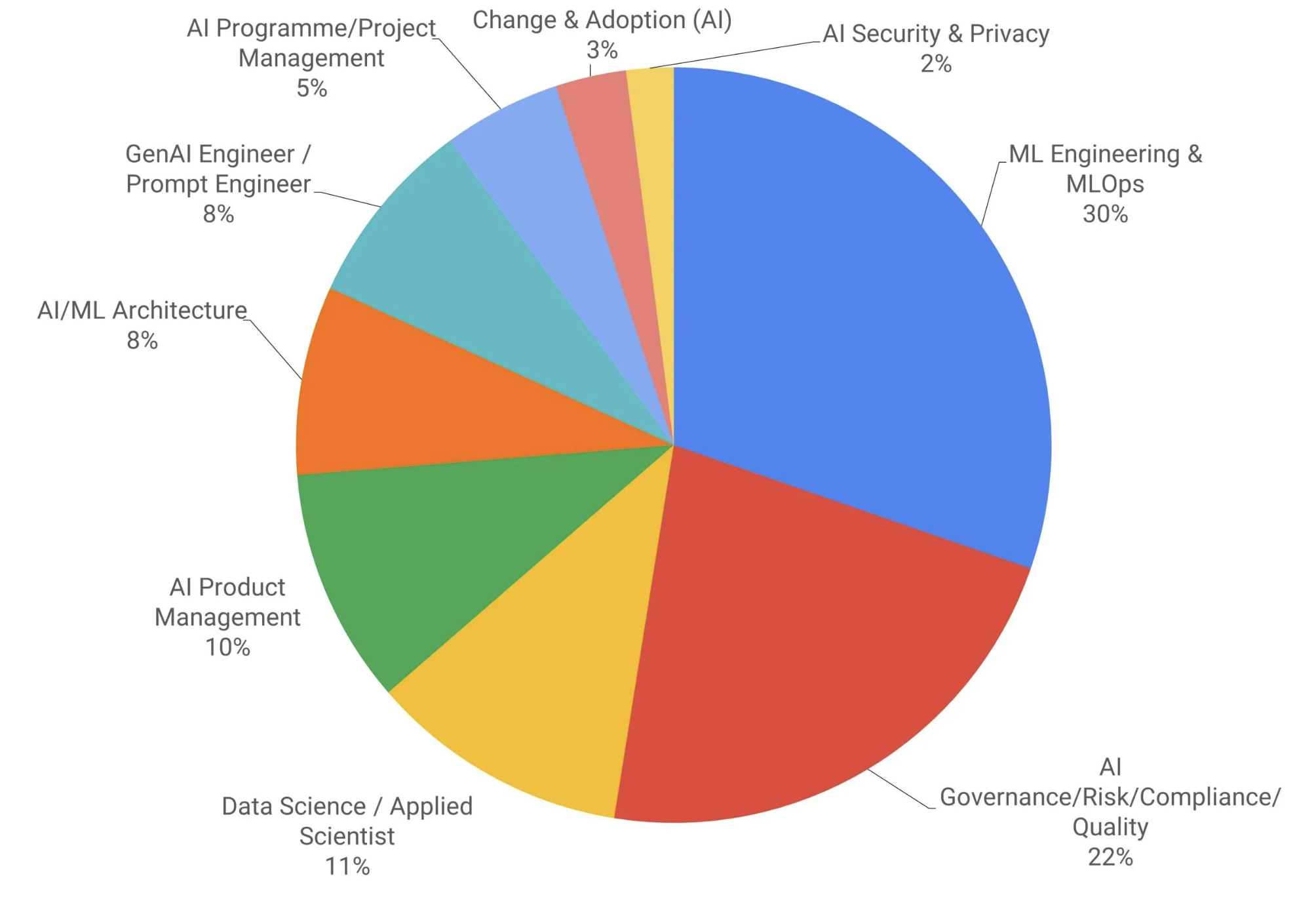 Why AI Governance Is the Next Frontier for Safety-Critical Industries