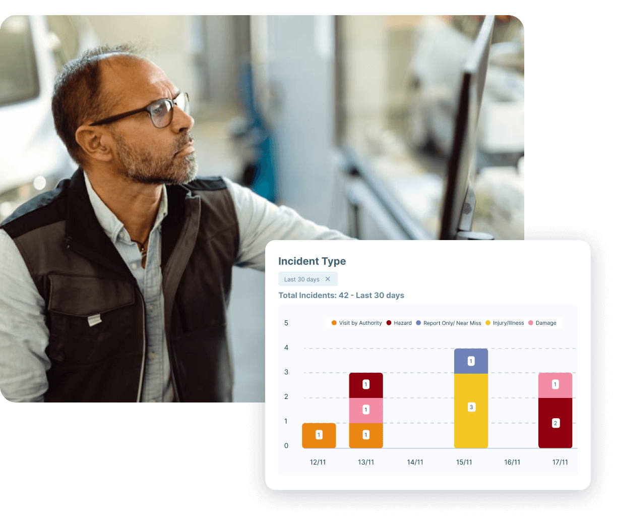 Unified Incident Management System