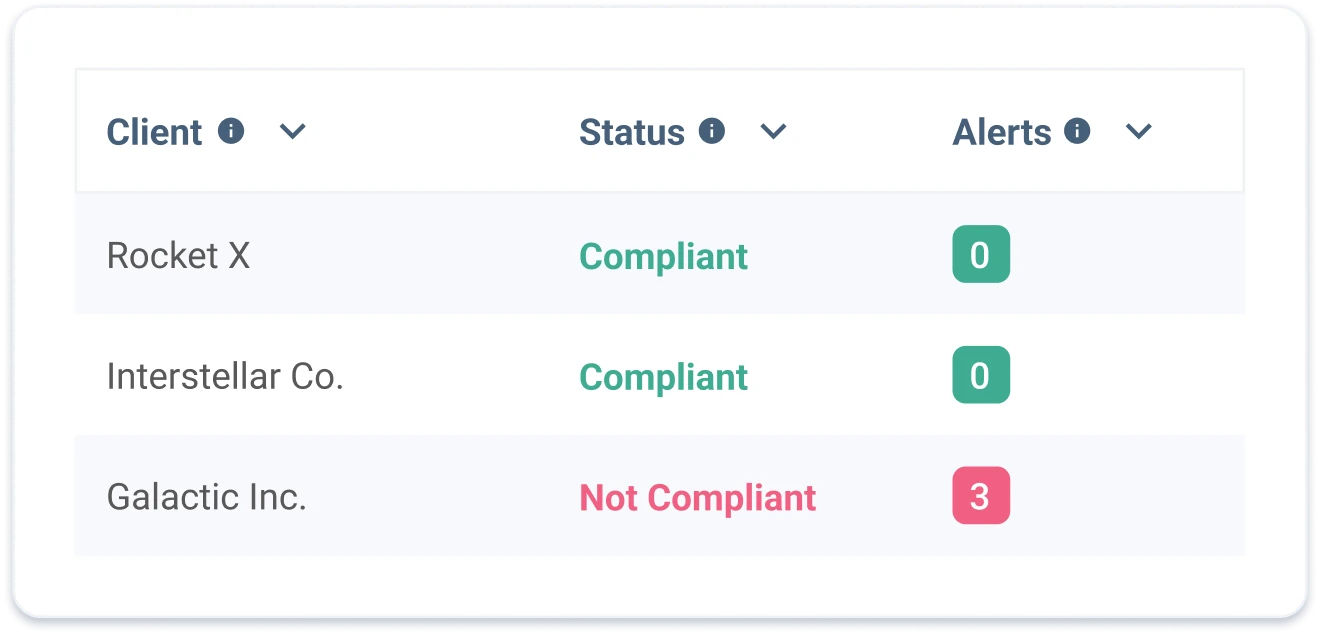 Check in real-time which workers are qualified, competent and work ready