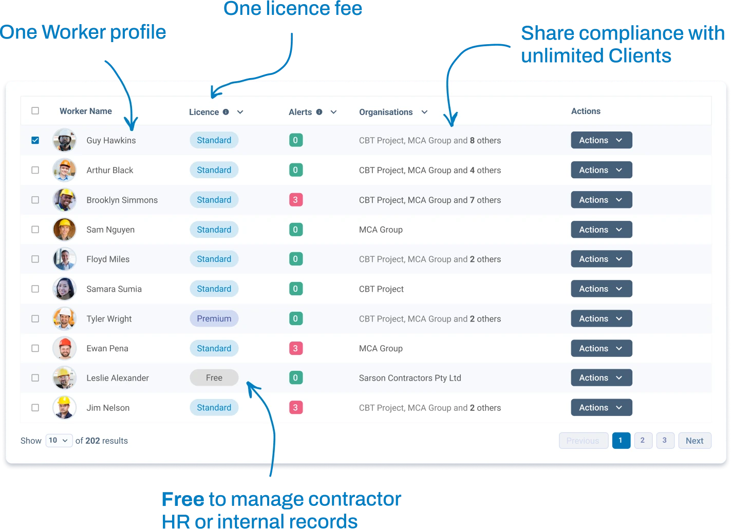 Easily manage company and worker profile across multiple clients